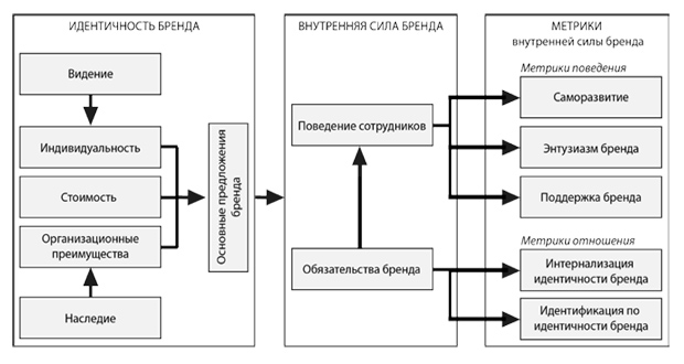 Реферат: Понятие брэнда