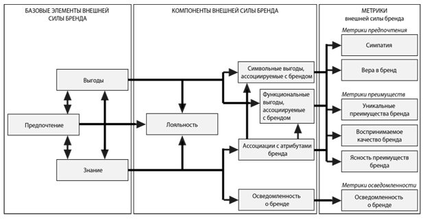 Реферат: Легенды брэндинга